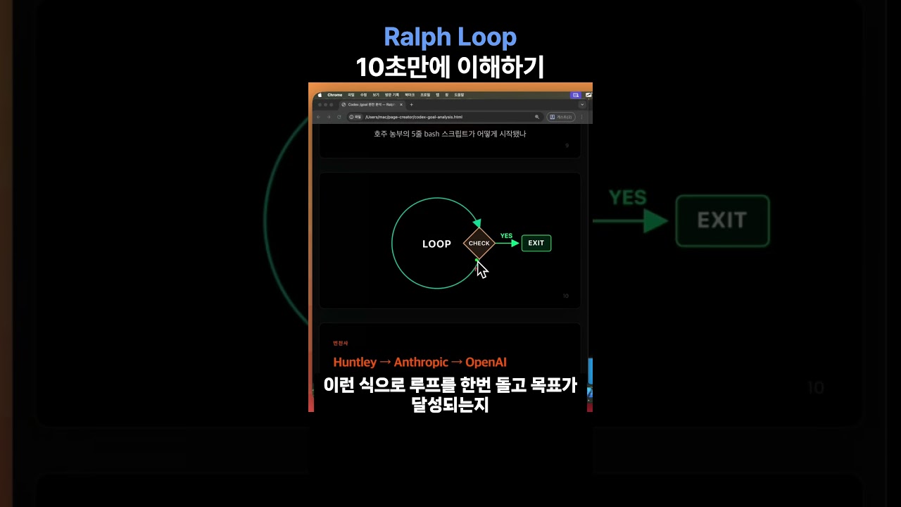 Ralph Loop 10초 만에 이해하기