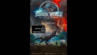Jurassic franchise ranked by imdb ratings