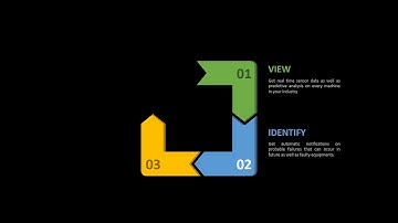 Digital Transformation of Manufacturing Industries