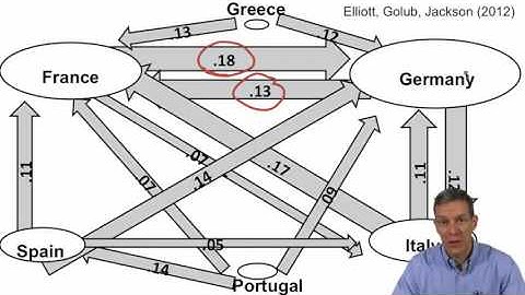 Social and Economic Networks 1.2 Week 1 Examples and Challenges