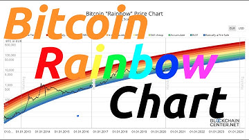Bitcoin Rainbow Chart