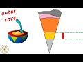 Understanding Earth's Structure