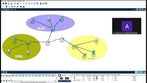 Exp 7 : Securing Network Traffic with ACL Configuration forEnterprise Access Control