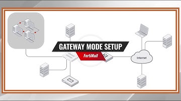 Gateway Mode Deployment in FortiMail | Fortinet Product Demo
