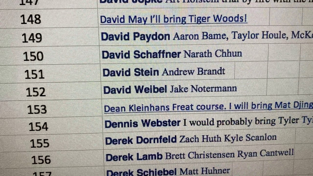 Congrats to the Winners of the Round of Golf at TPC Twin Cities