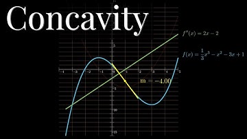 2nd derivative test, a visual explanation