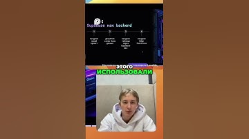 Как подлючить Lovable лендос к Supabase? #cursor #lovable #saas #стартап