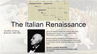 AP Euro Lecture #2 - Italian Renaissance
