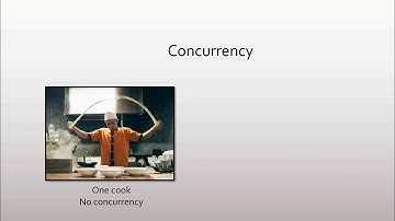 2 - What is Concurrency? - Introduction to Concurrency in C#