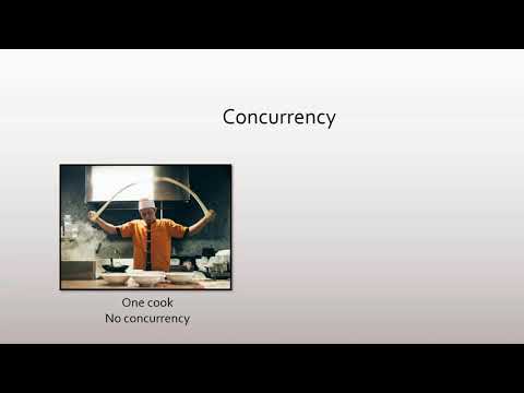 2 - What is Concurrency? - Introduction to Concurrency in C#
