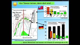 Der TAIWAN-Effekt: Warum das Coronavirus dort kaum eine Chance hat!