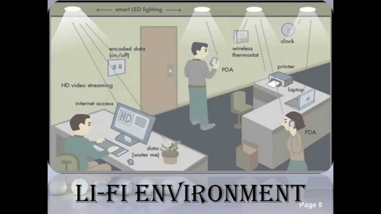 Αποτέλεσμα εικόνας για li-fi technology