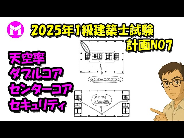 2025 First-Class Architect Examination Plan No. 7: Sky Ratio