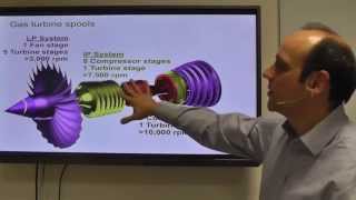 L1.2 MSE307 Jet Engines and Lifing