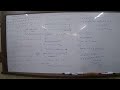 SND27 - IX ICSE MATHS PS - 15/05/2026