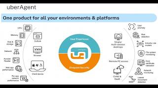 Citrix uberAgent Webinar and Demo