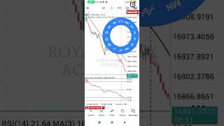 The Moving Average Bounce Entry Strategy