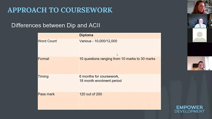 Approach to Diploma Coursework webinar