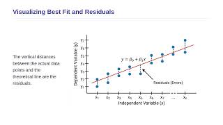Statistical Analysis in Physics - Regression Parameter Estimation