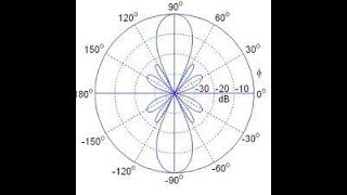 Antenna: Binomial Array