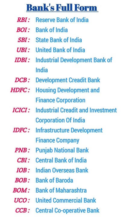 Full Form Of Bank s RBI SBI BOI UBI HDFC ICICI full-form-of-bank-s-rbi-sbi-boi-ubi-hdfc-icici