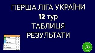 Перша Ліга України 12 тур. Таблиця, результати всіх матчів