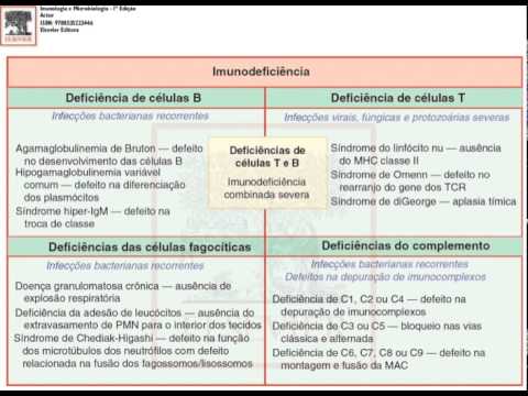 Vídeo: Orientació No Convencional: Congènita O Adquirida