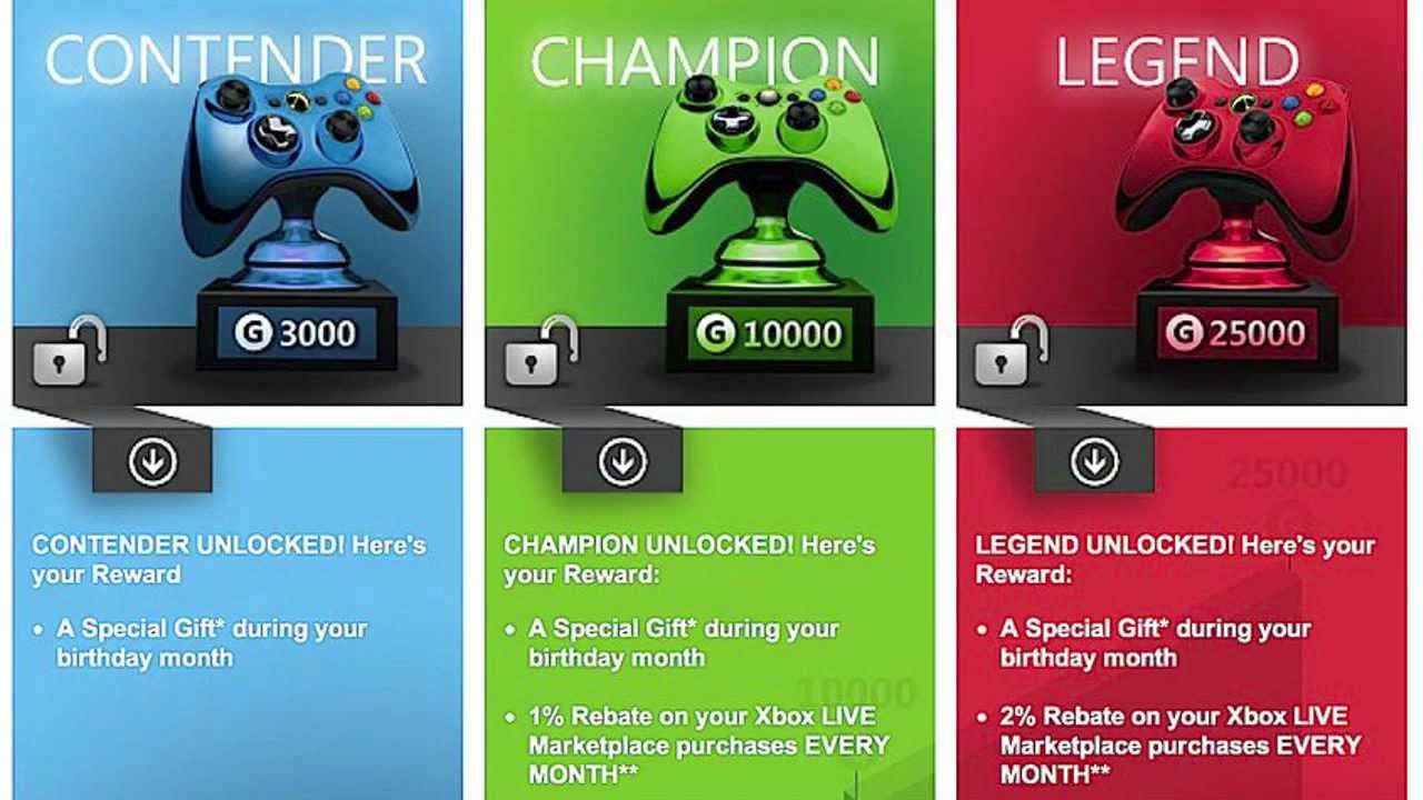 Have A High Gamerscore? Xbox MyAchievements Rewards - YouTube