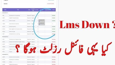 Virtual University Final term Result 2022