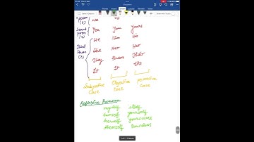 Sbi po , ibps po Pronoun Errors  | English  | CET 2022 | IBPS | SSC #sbipo #ibpspo #ibpsclerk