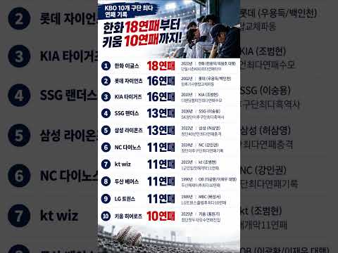 KBO 10개 구단 역대 최다 연패 순위