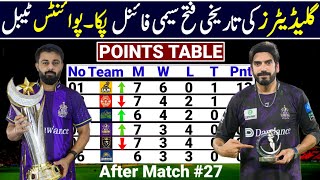 Psl 2026 Points Table After Match 27 Points Table Psl 2026 Psl Points Table 2026 Hbl Psl Points