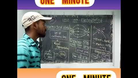 Electric Field Lines | Never Intersect