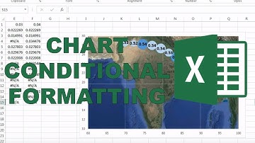 Hoe u een bubbeldiagram in Excel voorwaardelijk opmaakt