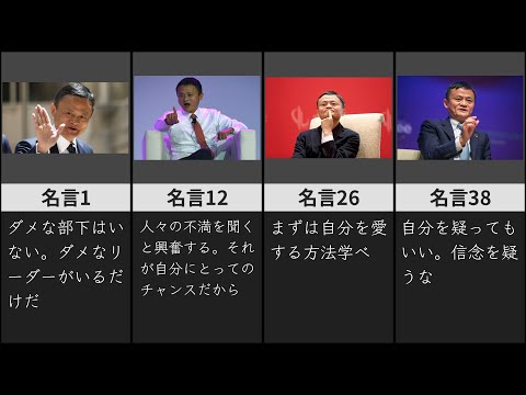 【名言集】アリババの創業者 ジャック・マーの言葉～40選～