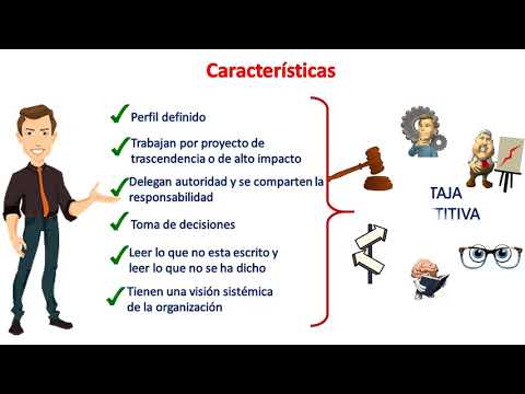 Video: ¿Cuáles cree que son las cuatro características más importantes de los equipos de proyectos de alto rendimiento?