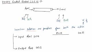 DS-4-008 Double Ended Queue (DEQ) | In Hindi | By TJ Sir