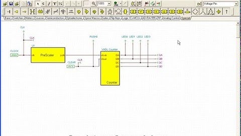 Compteur VHDL (Démonstration d’un circuit VHDL et téléchargement sur une puce FPGA)