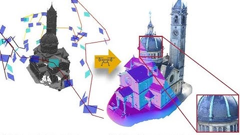 Plan3D: Viewpoint and Trajectory Optimization for Aerial Multi-View Stereo Reconstruction [ToG