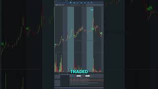 Float Rotation: The Secret to Trading Success #shorts #stocks