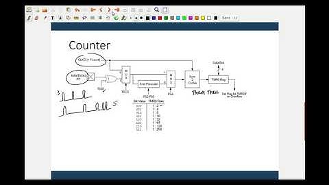 Module 04-Lecture 1.2 Programming using Timers 0 with Counter Mode