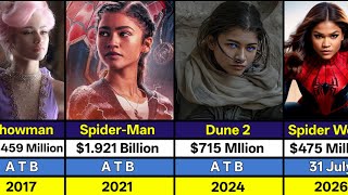 Zendaya Hits and Flops Movies List | Spider-Man