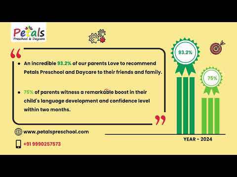 Discover Excellence at Petals Preschool & Daycare! 🌟 | 93.2% Parent Approval | Results in 2 Months ✨ - video from Petals School