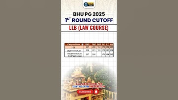 CUET BHU PG LLLb 1st Round Official Cutoff Out 2025
