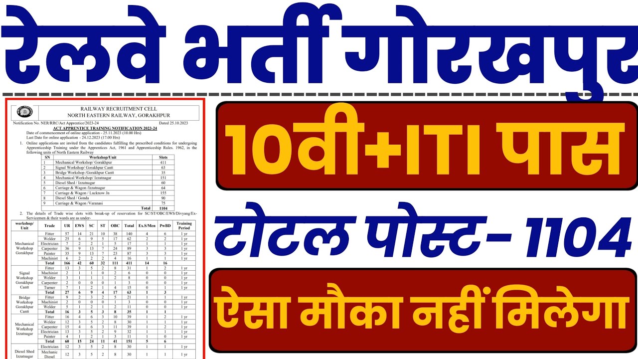 RRC NER Gorakhpur Recruitment 2023 Freshers Apprentice 1104 Posts