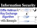 Understanding the Diffie-Hellman Key Exchange Algorithm with Simple Example 🔐