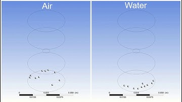 Computational Fluid Dynamics and Heat Transfer-HW6-Problem4-2