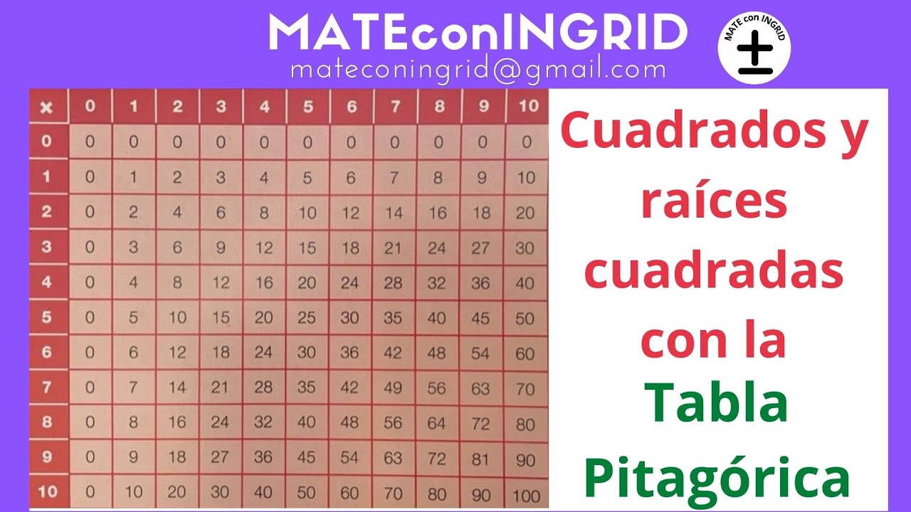 * Cuadrados y Raíces cuadradas con la tabla Pitagórica - YouTube