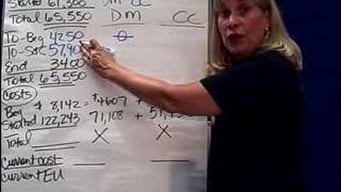 Process Costing-4 P2 FIFO 1 & 2