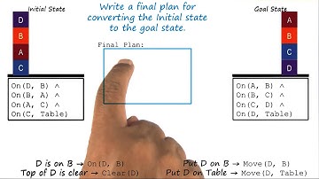 Exercise: Partial Order Planning V Quiz - Georgia Tech - KBAI: Part 3